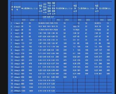 电线电缆损耗率 - 已解决 - 搜搜问问